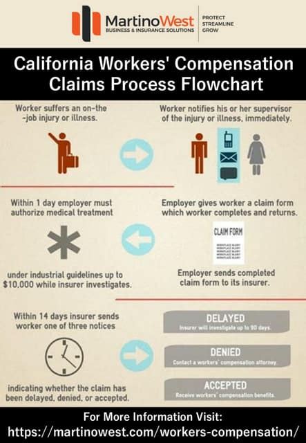 workers compensation attorney arden-arcade ca|Workers’ Compensation Attorney in California .